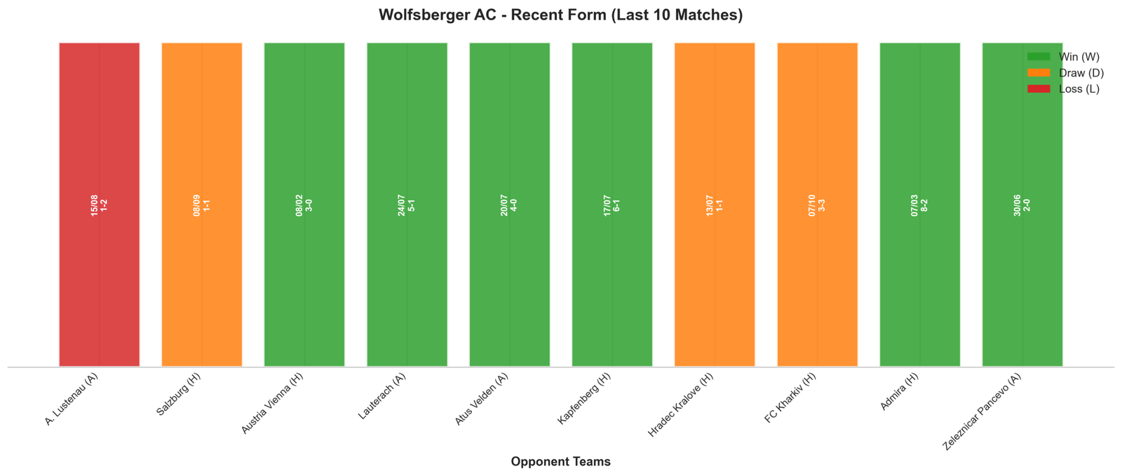 Away Team Recent Form