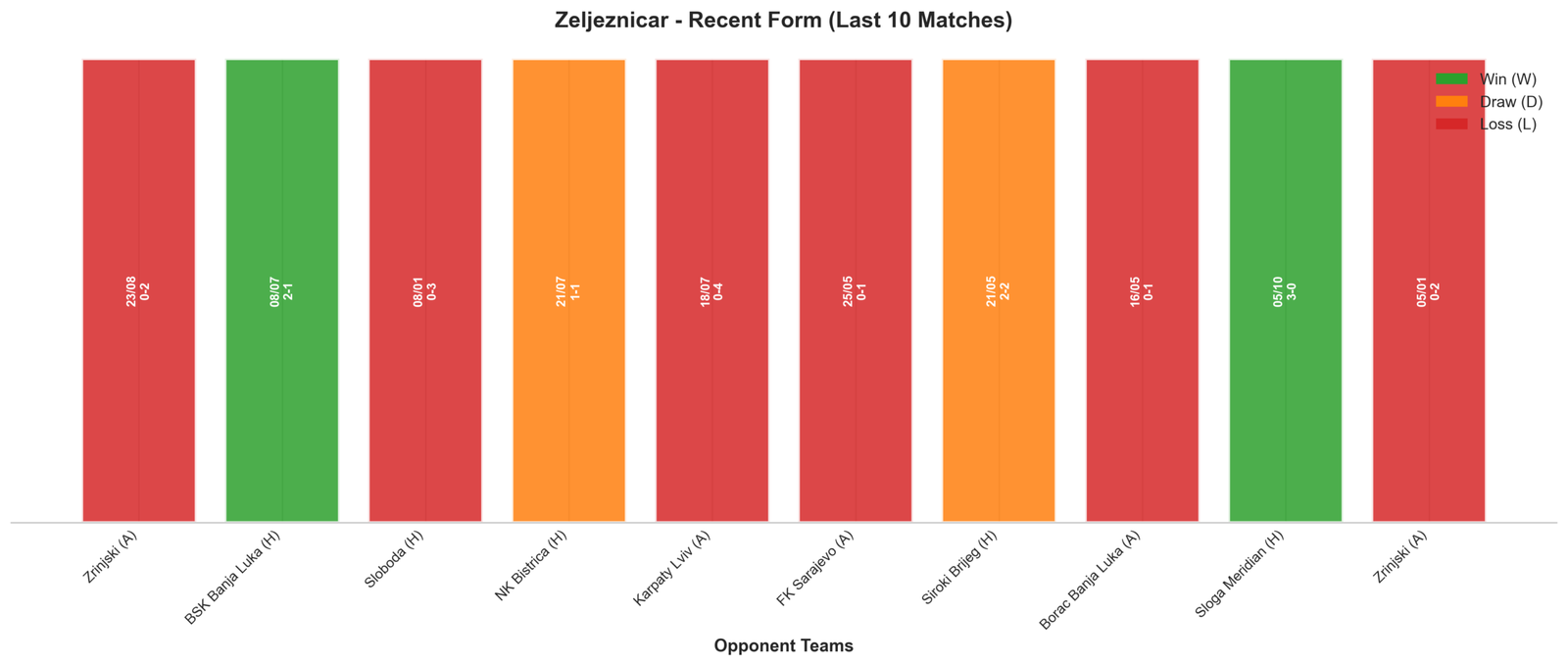 Home Team Recent Form