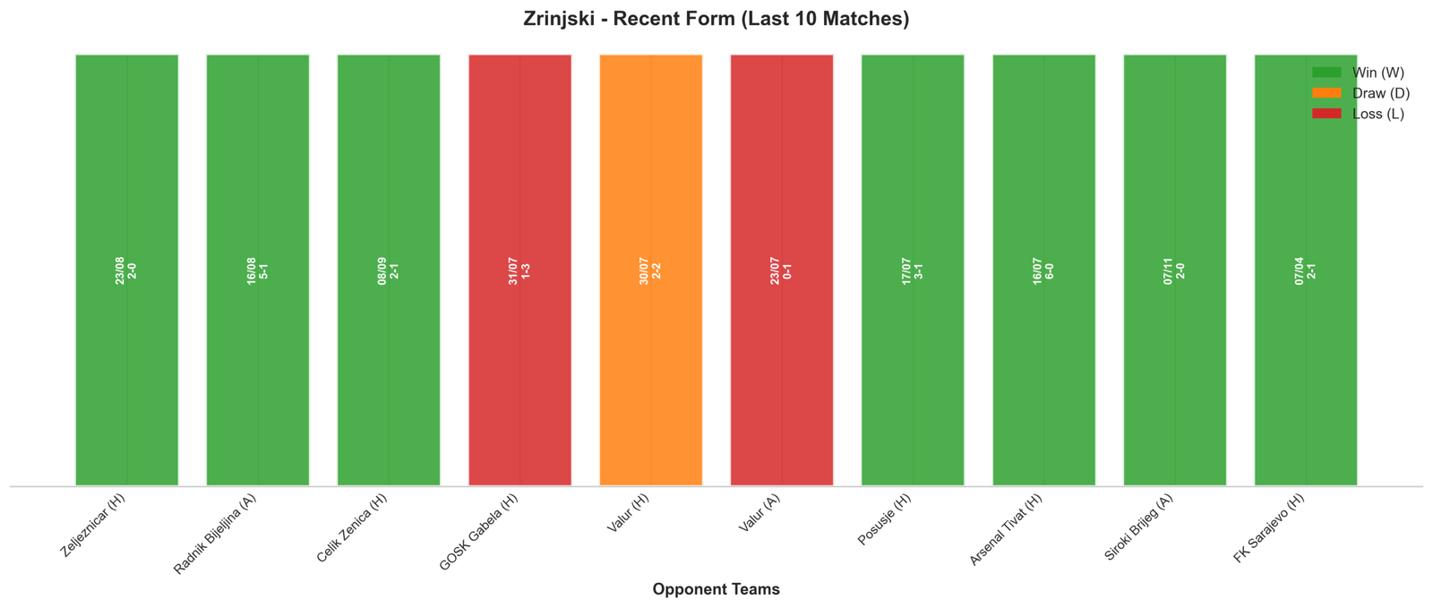 Away Team Recent Form