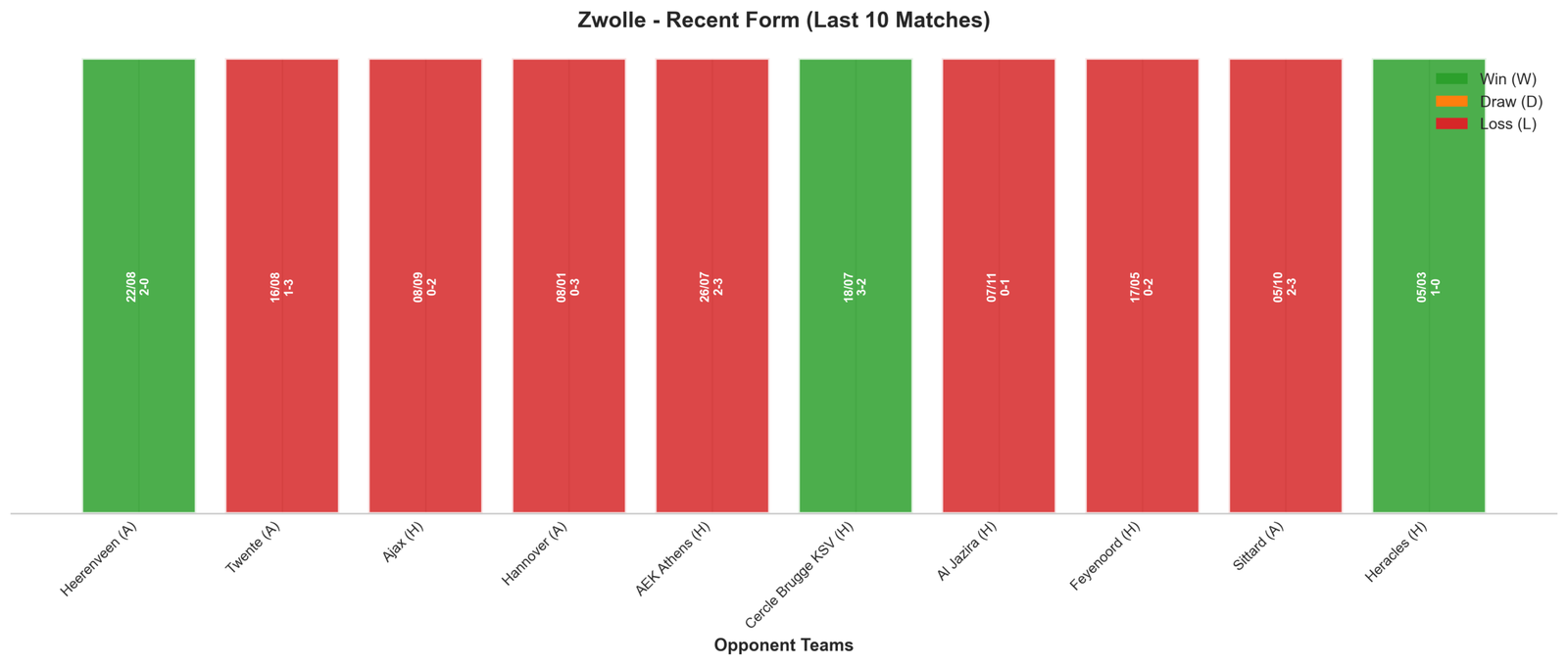 Home Team Recent Form