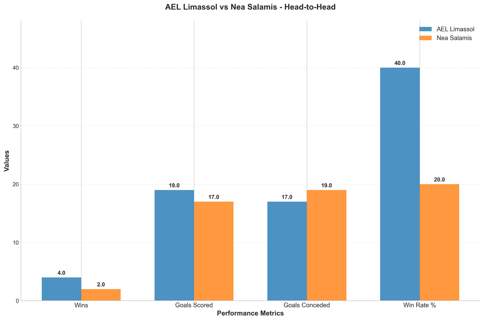 Head-to-Head Comparison