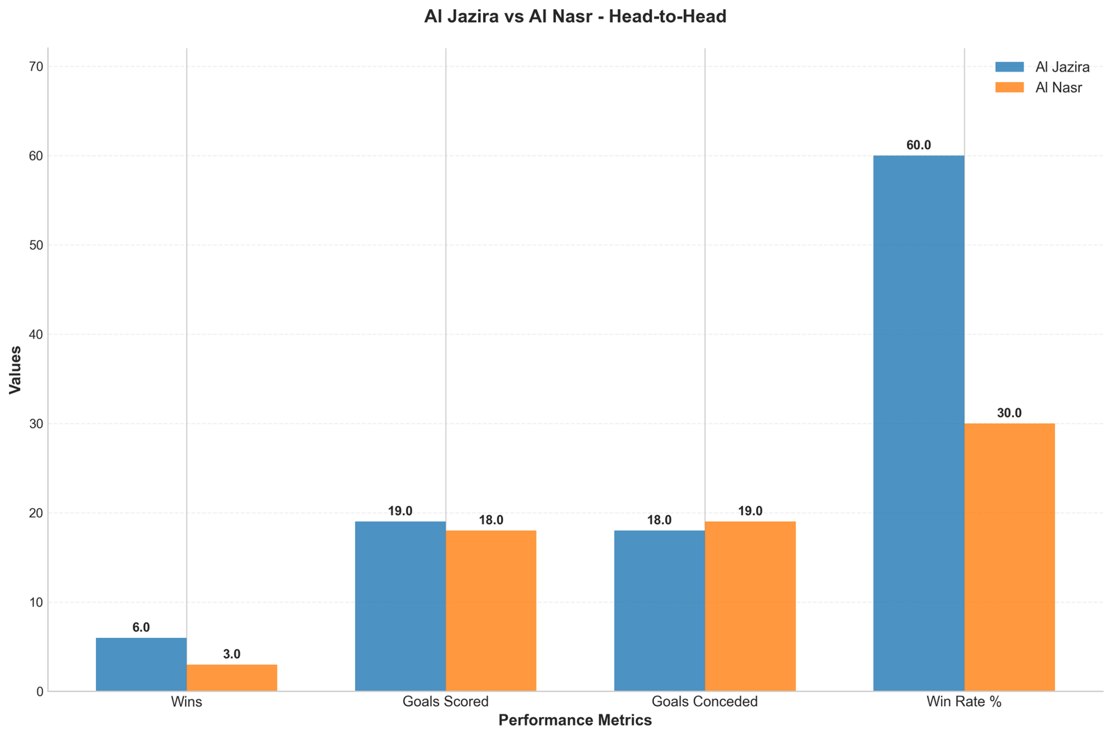Head-to-Head Comparison