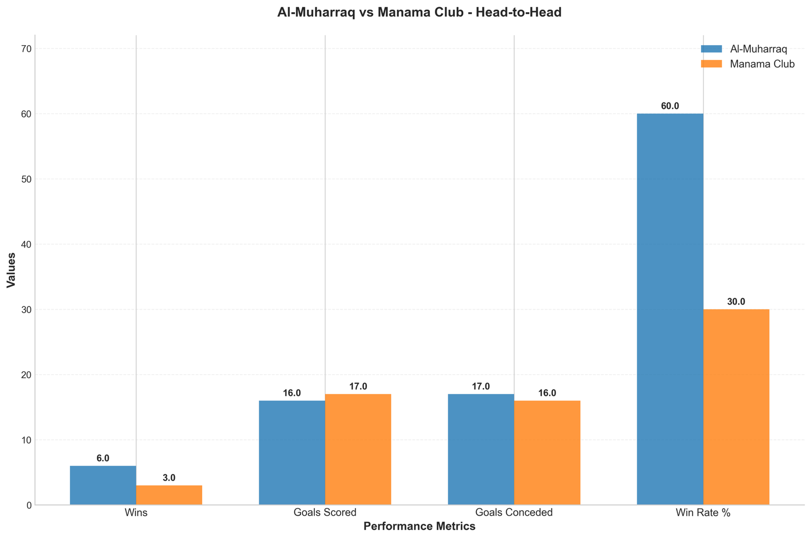 Head-to-Head Comparison