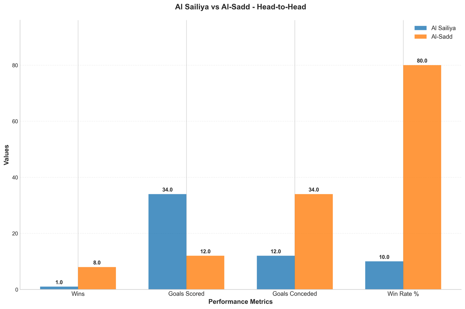 Head-to-Head Comparison