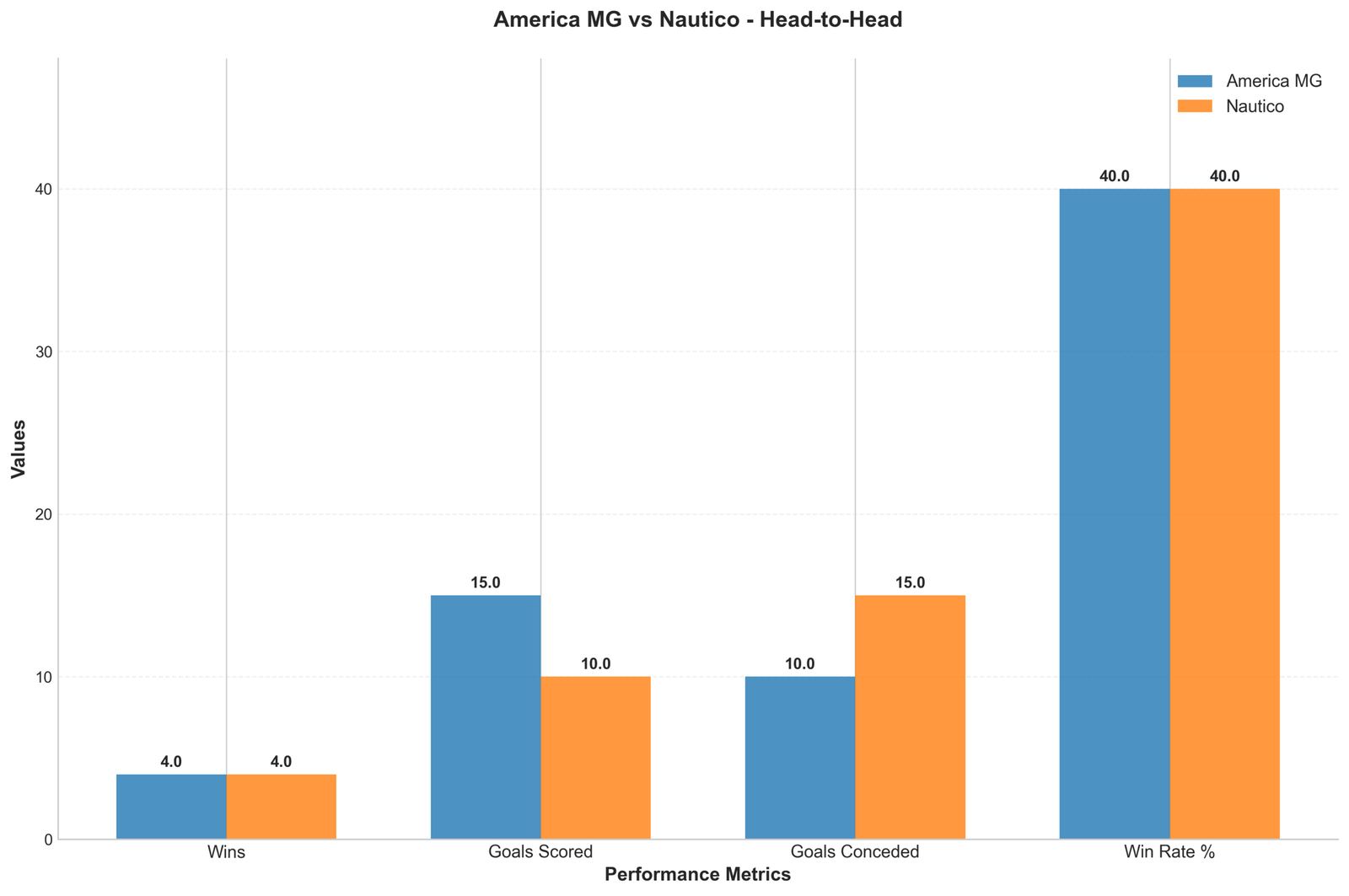 Head-to-Head Comparison