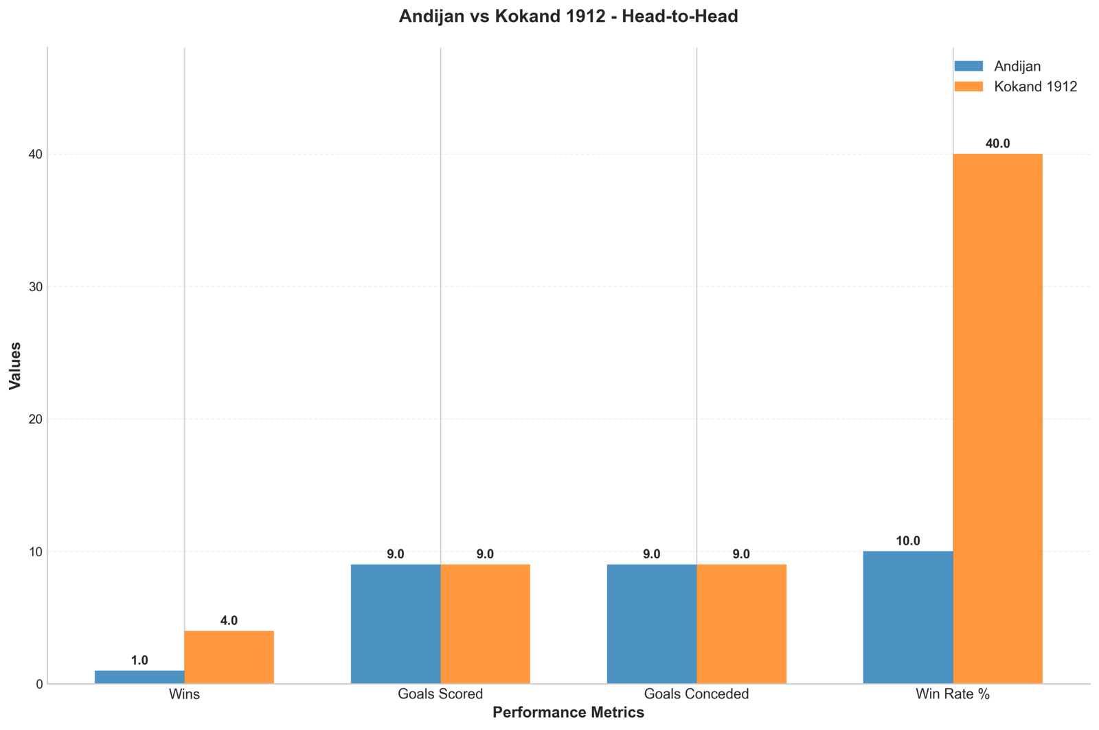 Head-to-Head Comparison
