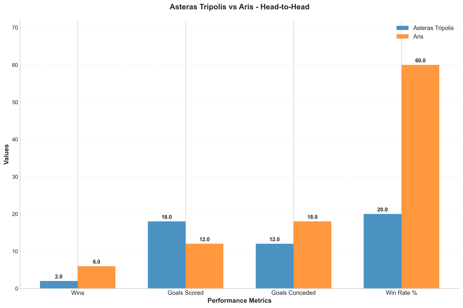 Head-to-Head Comparison