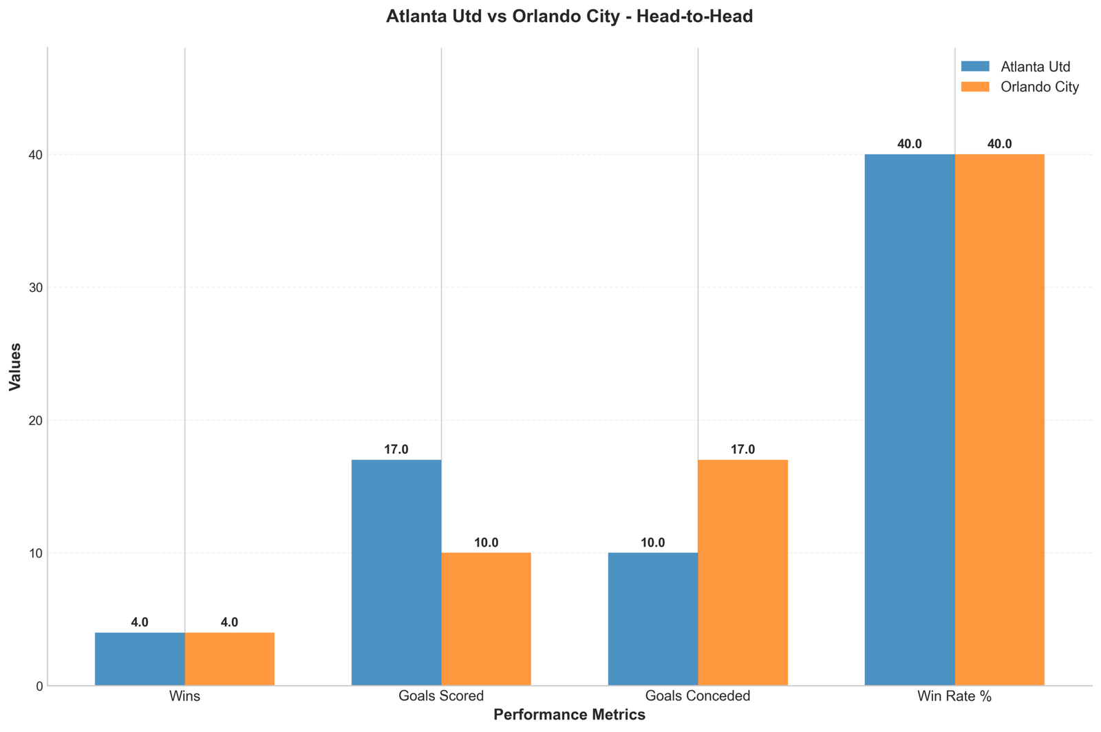 Head-to-Head Comparison