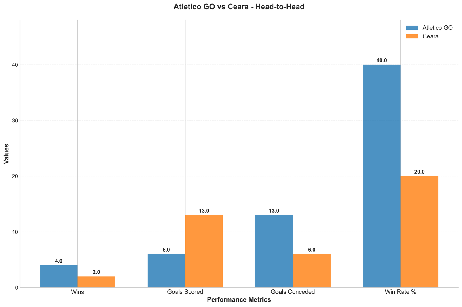 Head-to-Head Comparison
