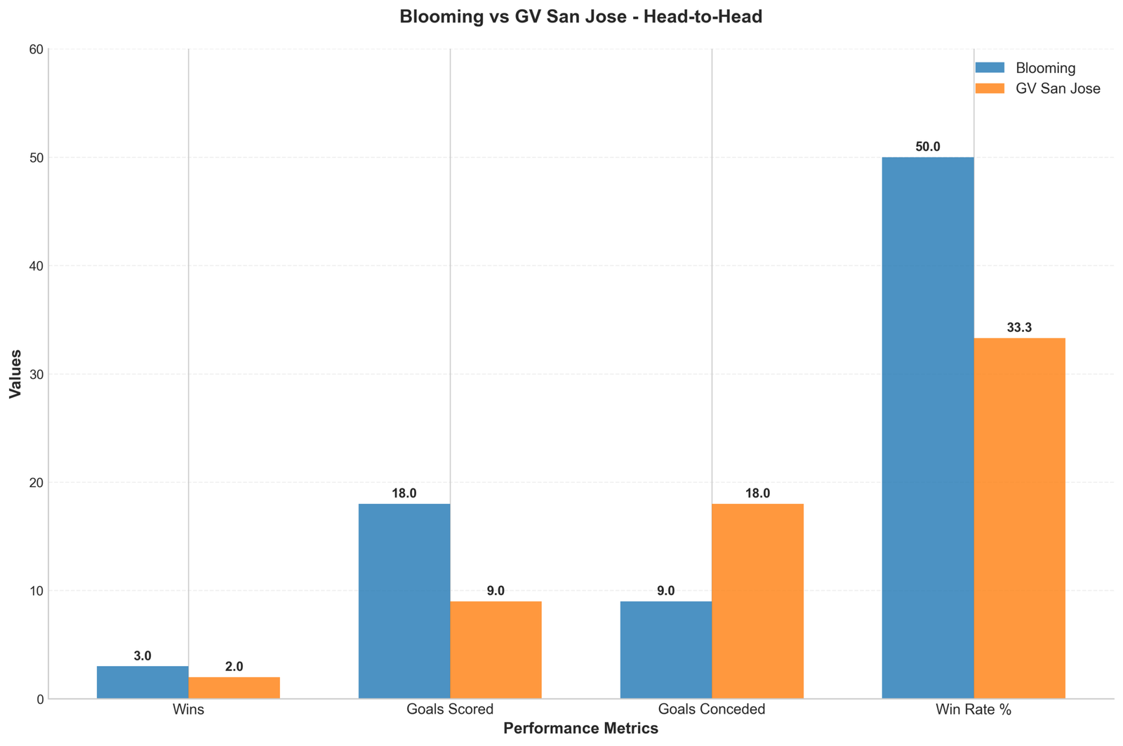 Head-to-Head Comparison
