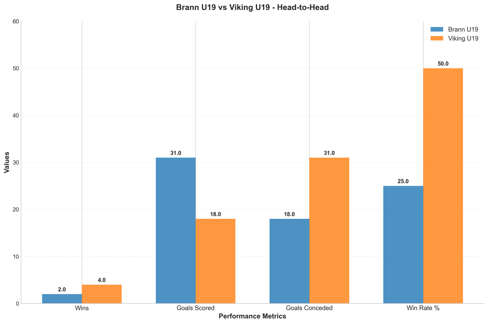 Head-to-Head Comparison