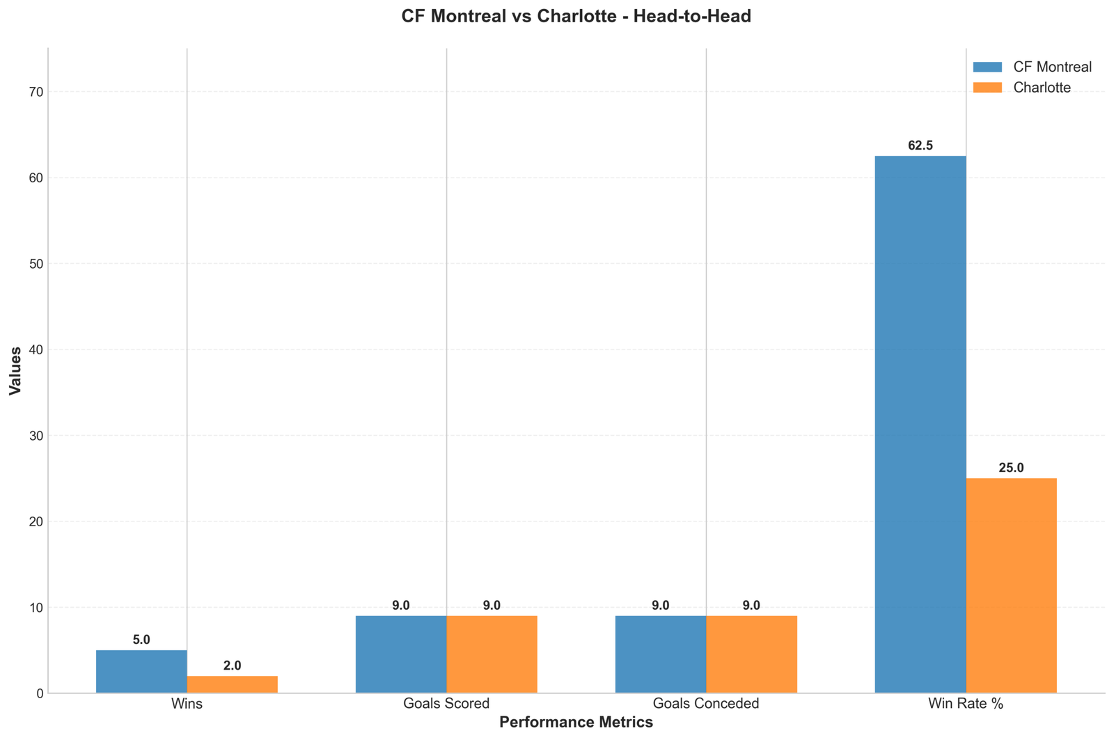 Head-to-Head Comparison