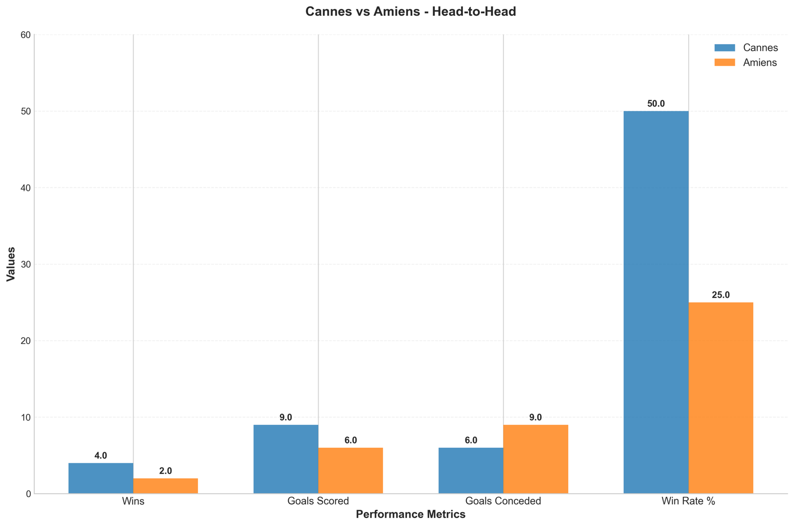 Head-to-Head Comparison