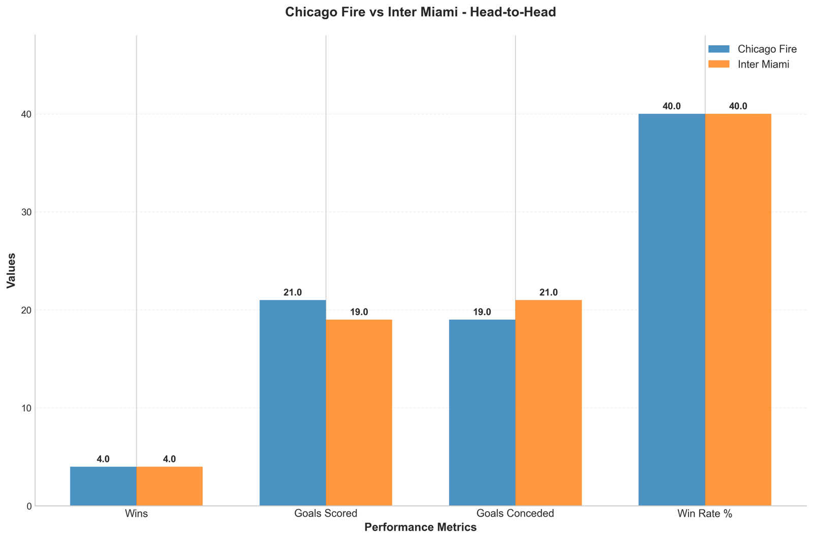 Head-to-Head Comparison