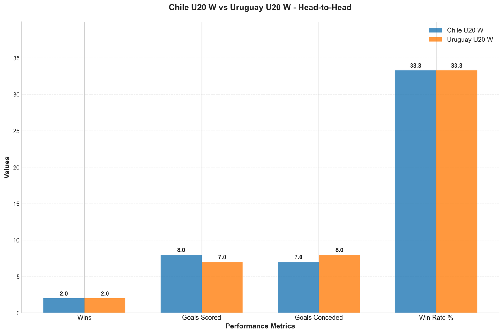 Head-to-Head Comparison