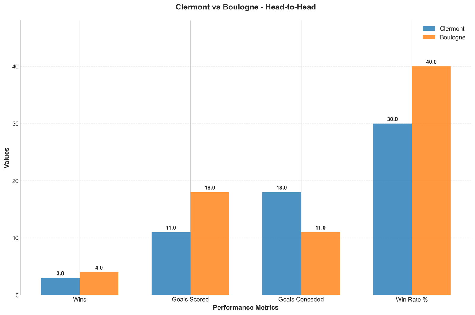 Head-to-Head Comparison