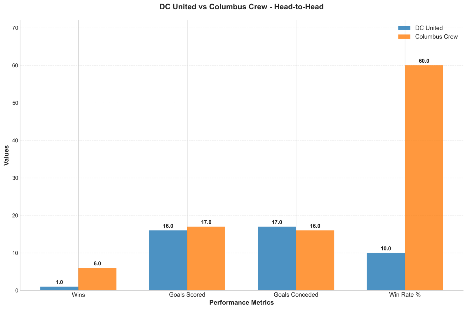 Head-to-Head Comparison