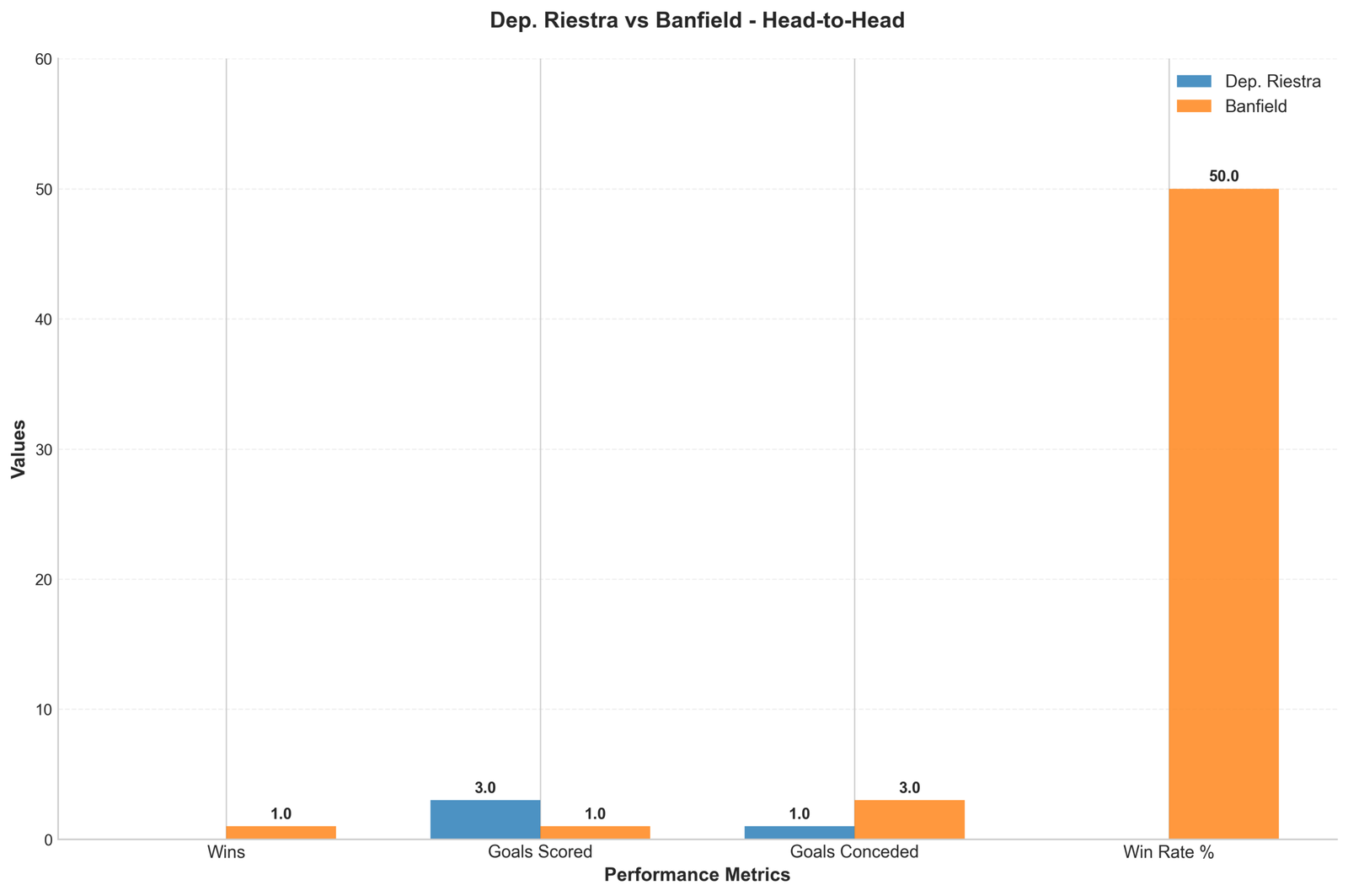Head-to-Head Comparison