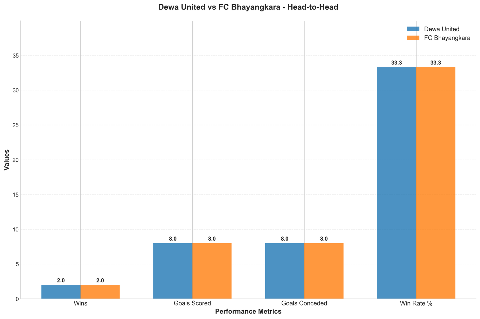 Head-to-Head Comparison