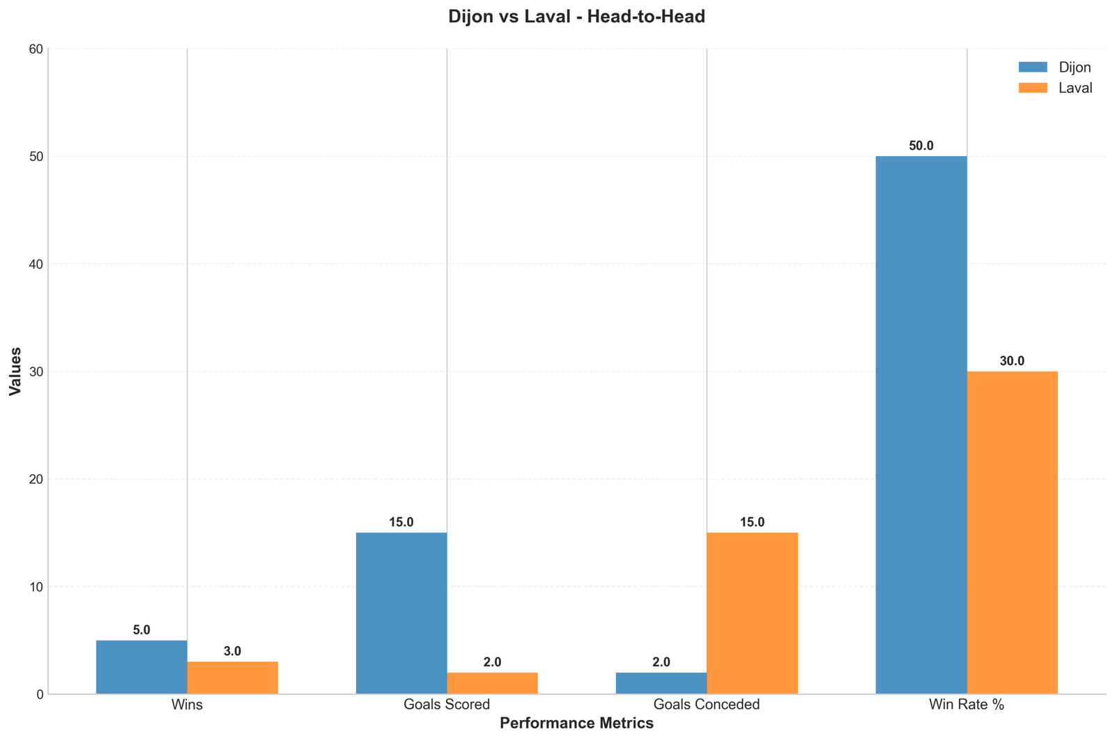Head-to-Head Comparison