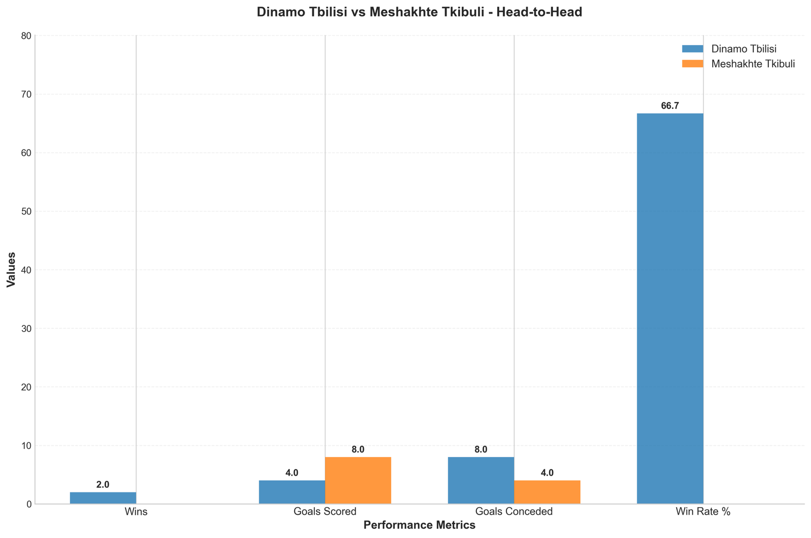 Head-to-Head Comparison