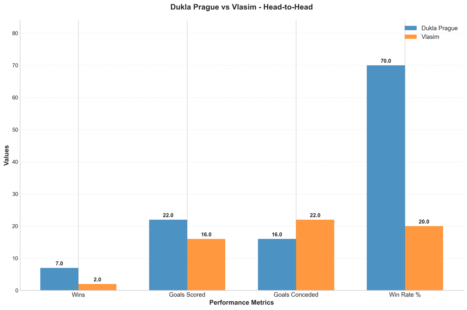 Head-to-Head Comparison