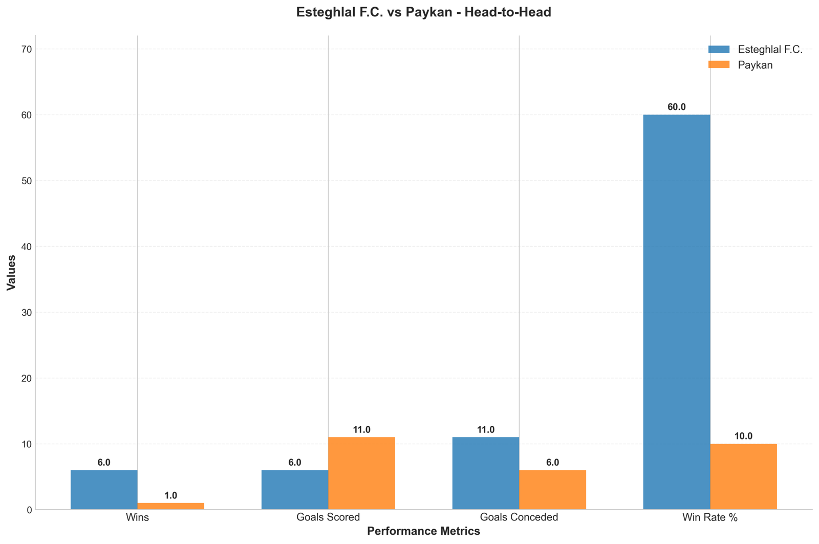 Head-to-Head Comparison