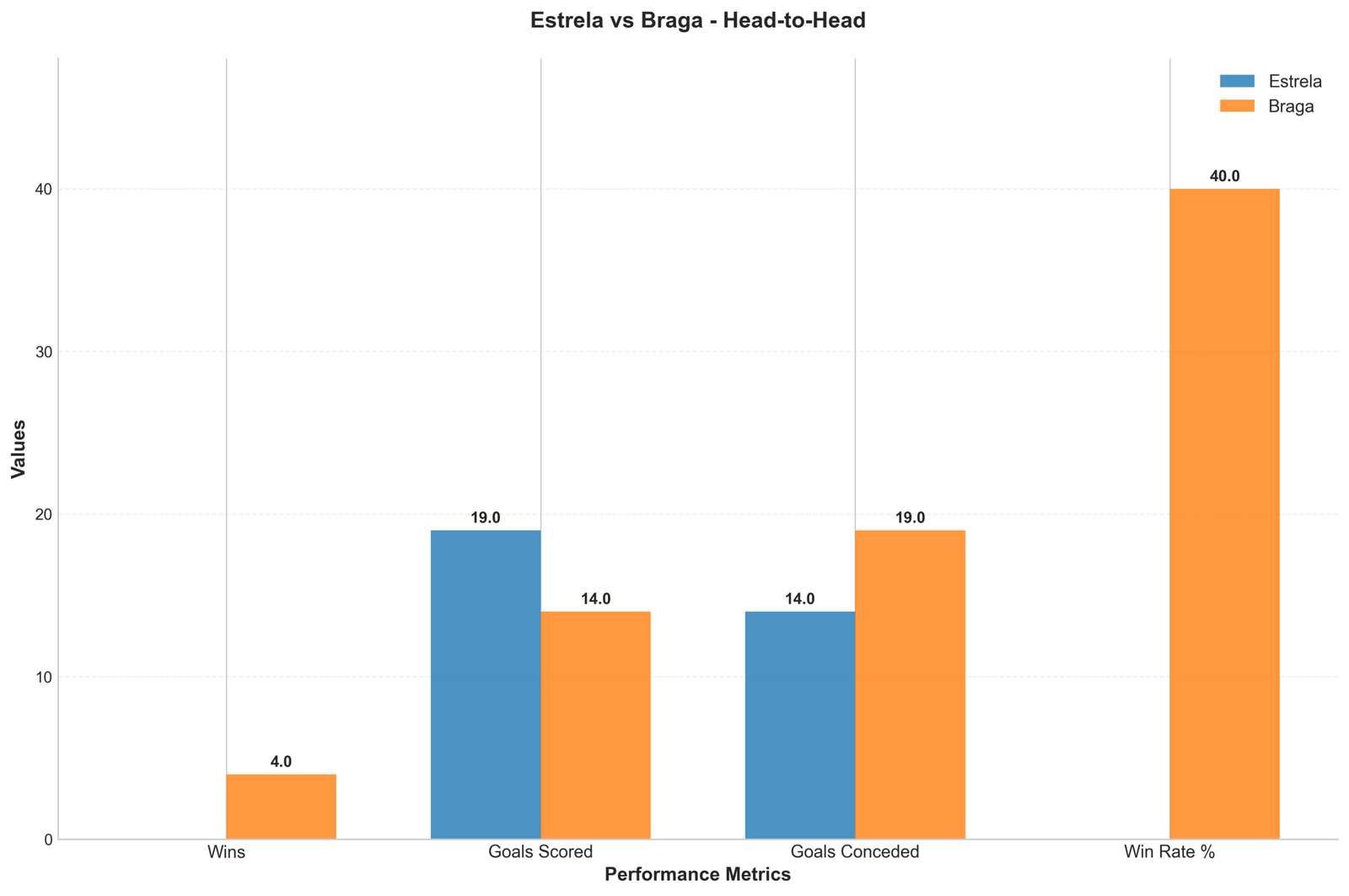 Head-to-Head Comparison