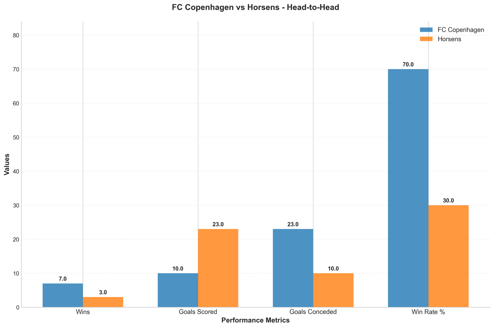Head-to-Head Comparison