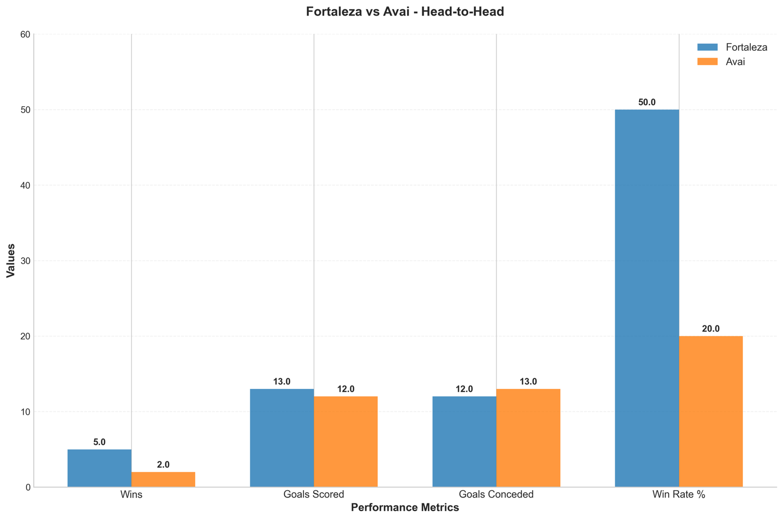 Head-to-Head Comparison