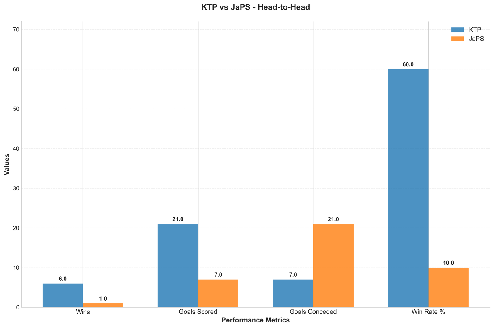 Head-to-Head Comparison