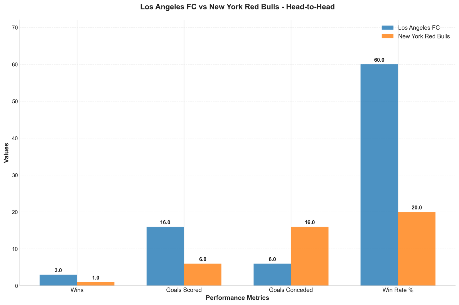 Head-to-Head Comparison