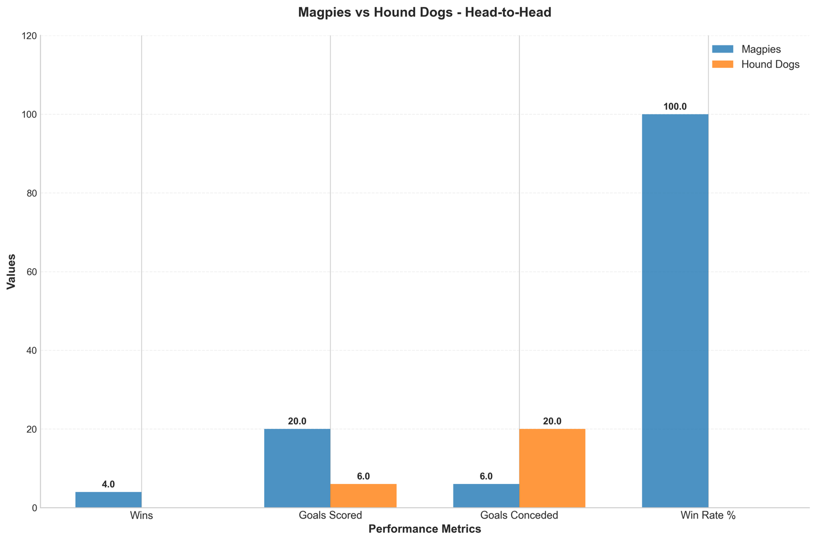 Head-to-Head Comparison