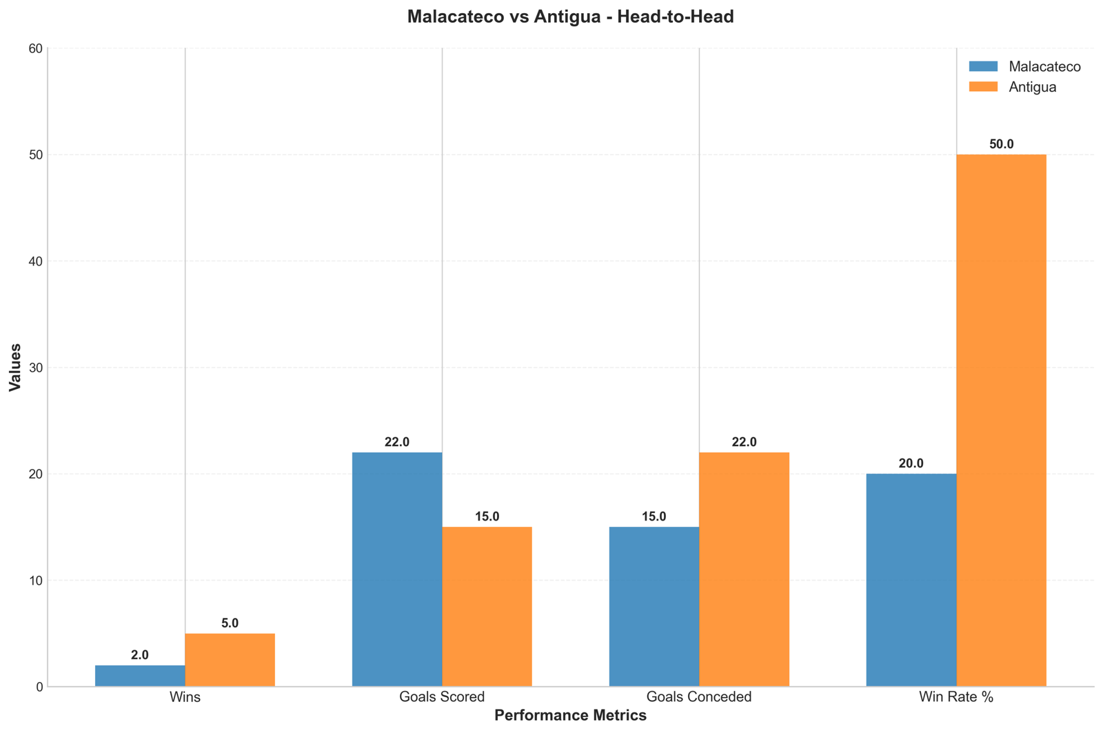 Head-to-Head Comparison