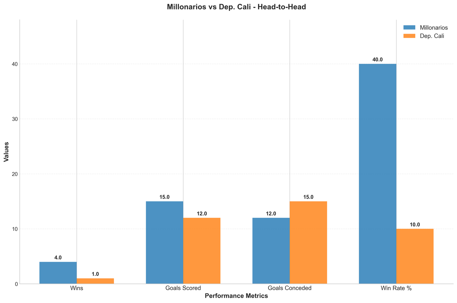 Head-to-Head Comparison