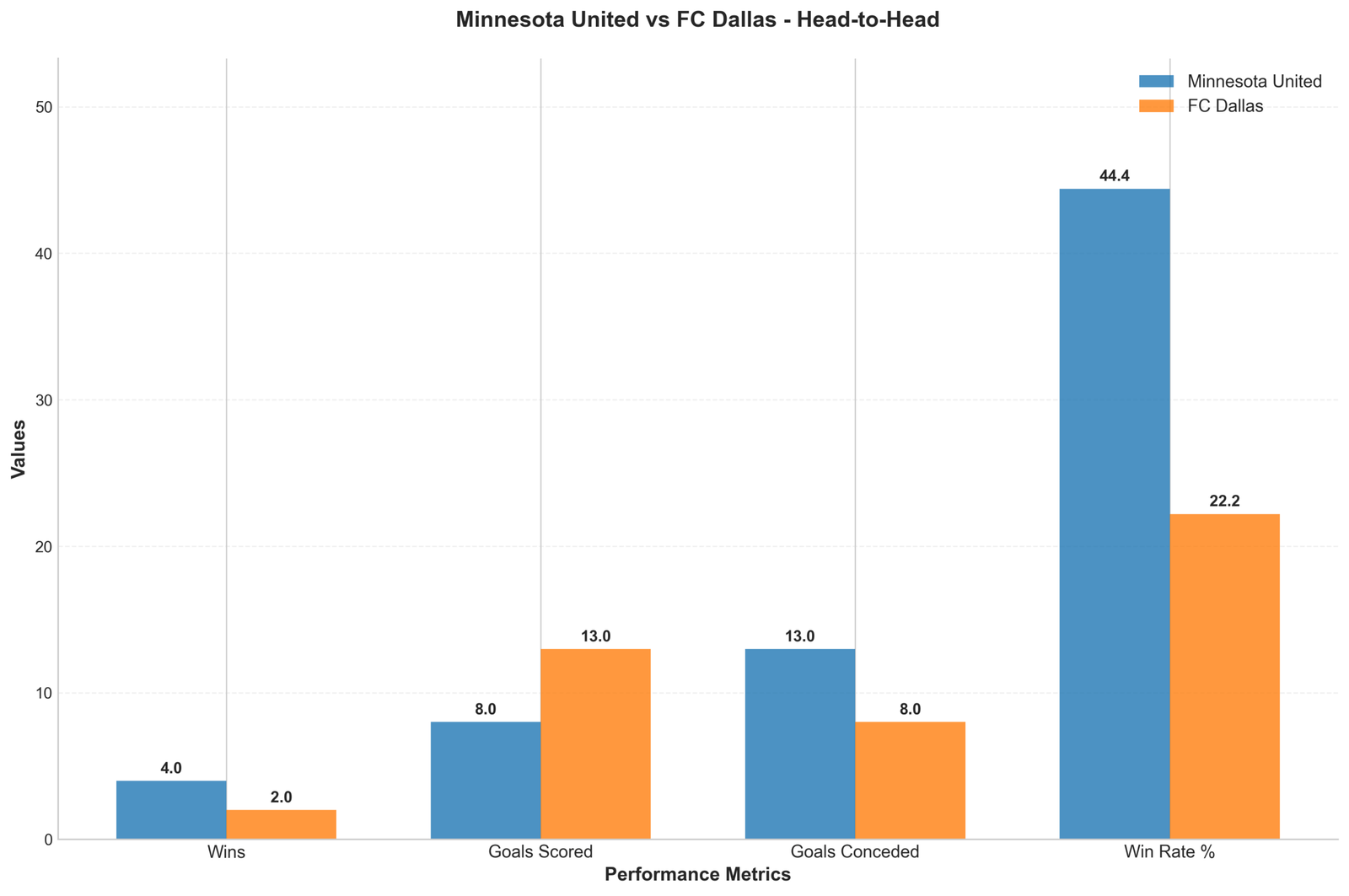 Head-to-Head Comparison