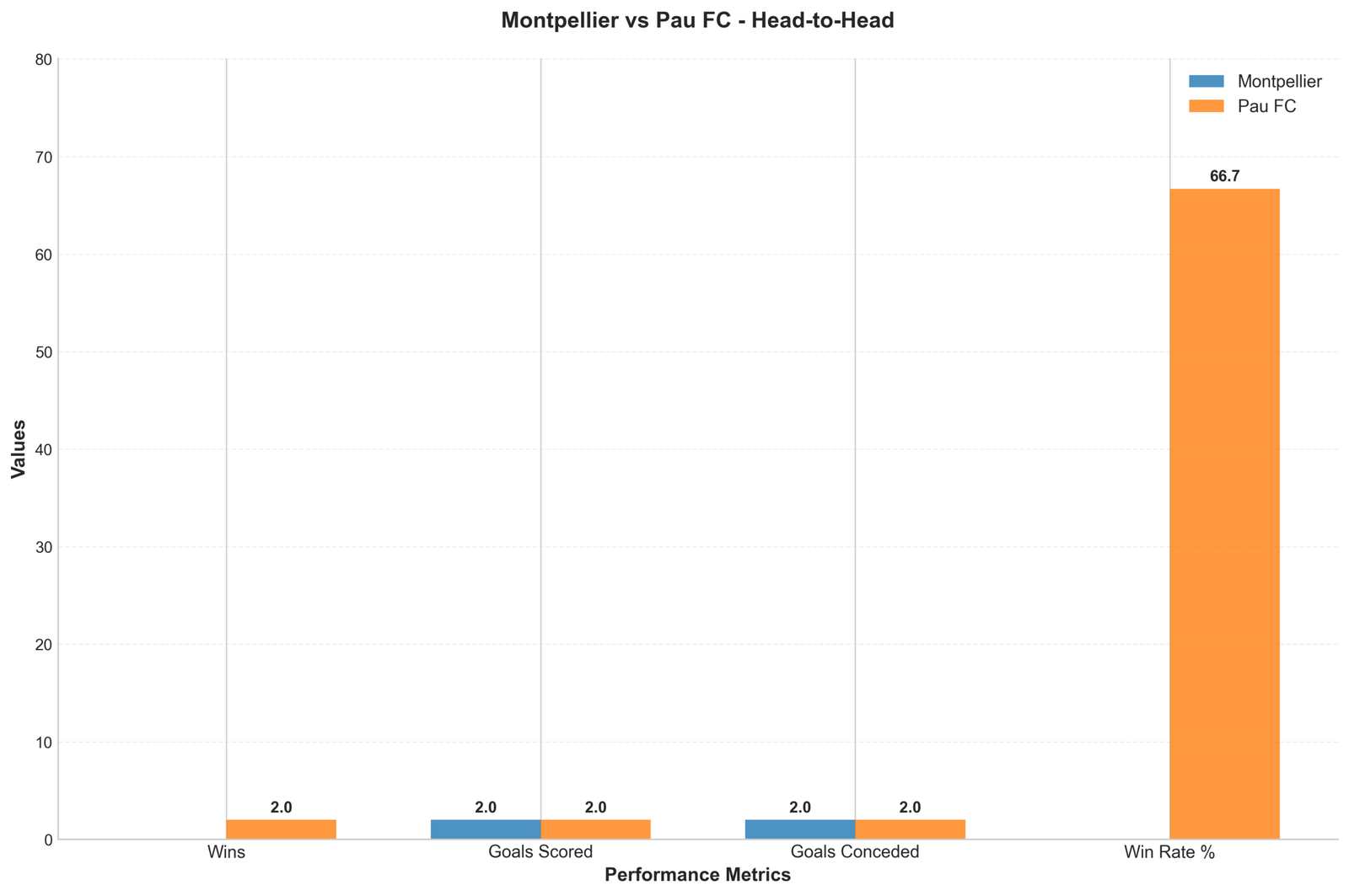 Head-to-Head Comparison