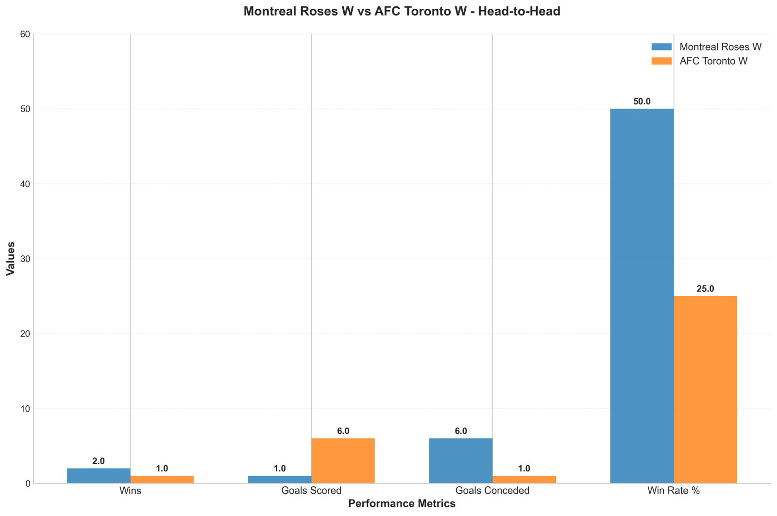 Head-to-Head Comparison