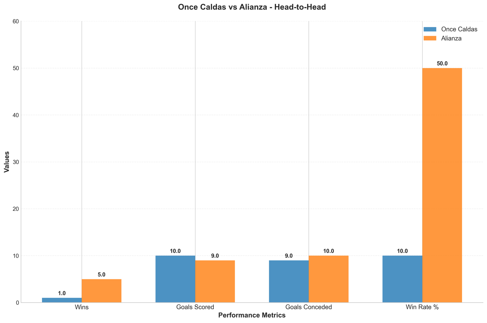 Head-to-Head Comparison