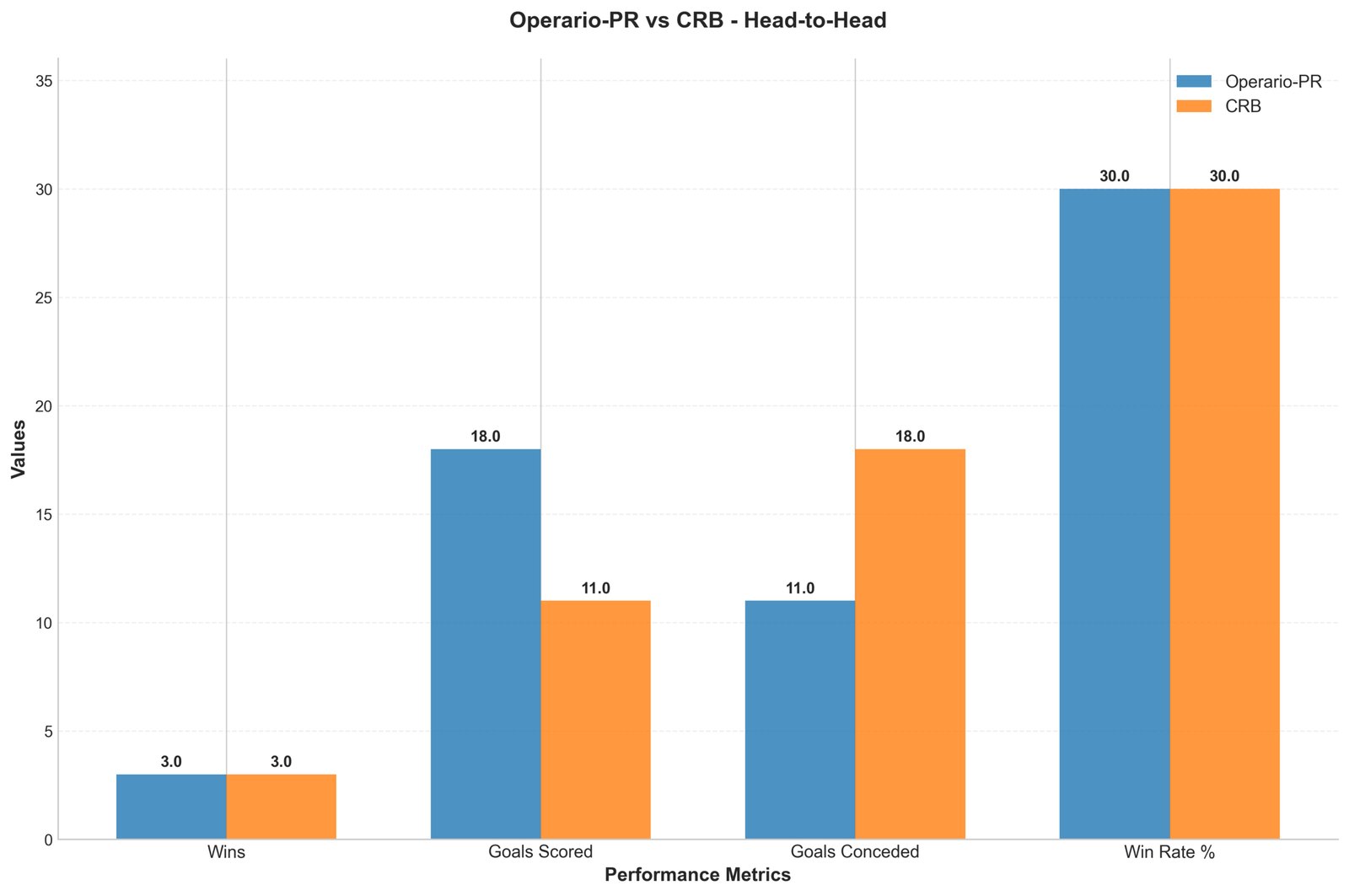 Head-to-Head Comparison