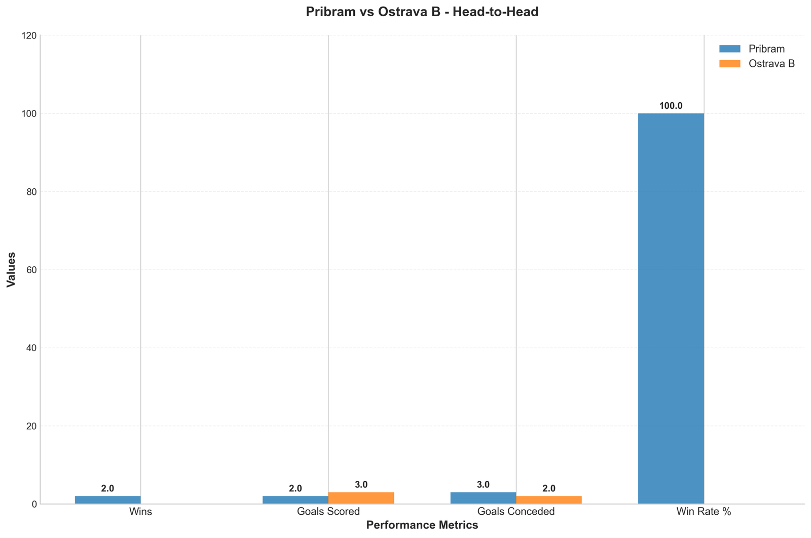 Head-to-Head Comparison