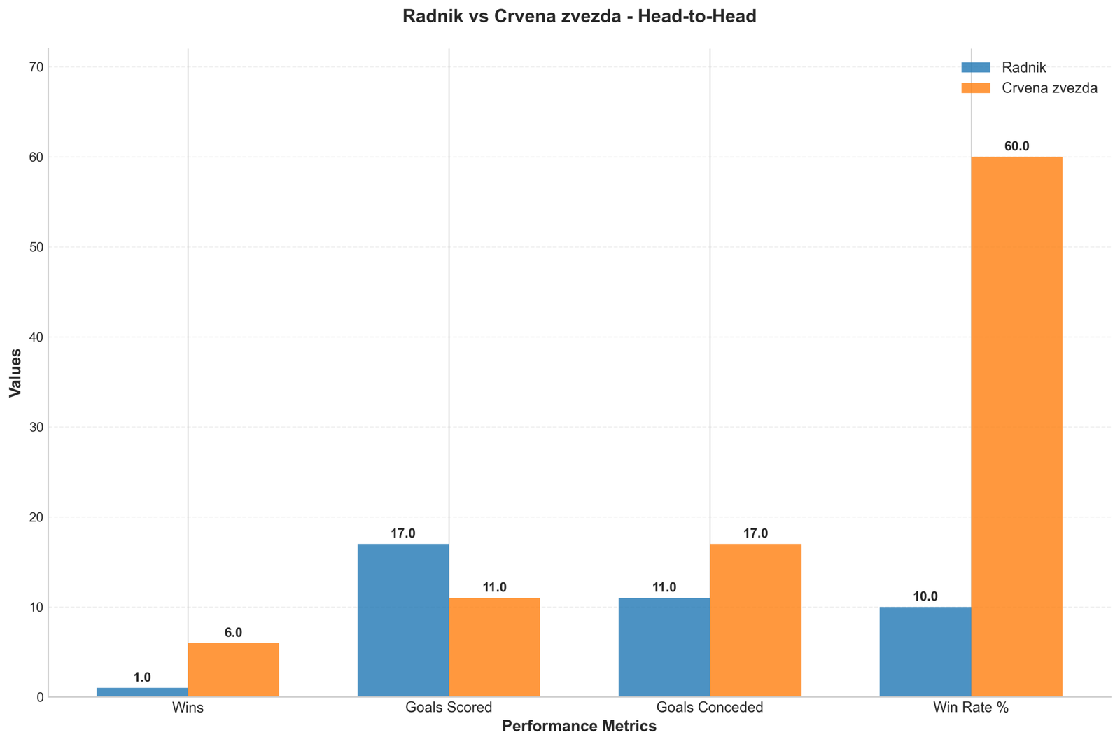 Head-to-Head Comparison