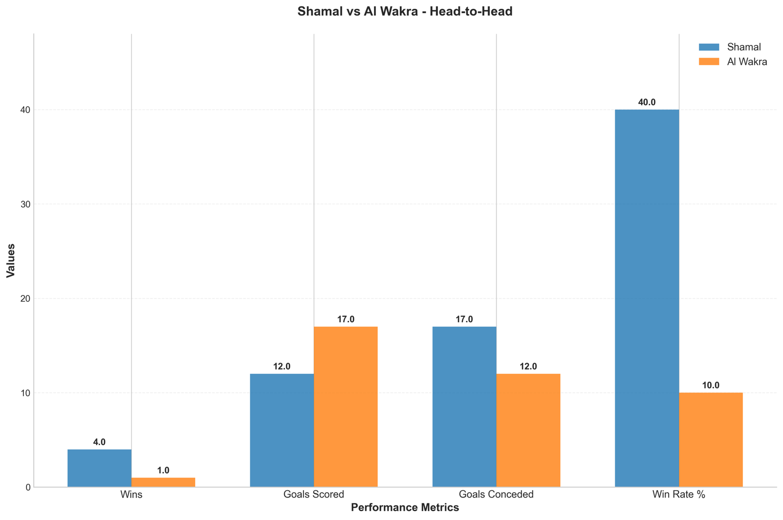 Head-to-Head Comparison