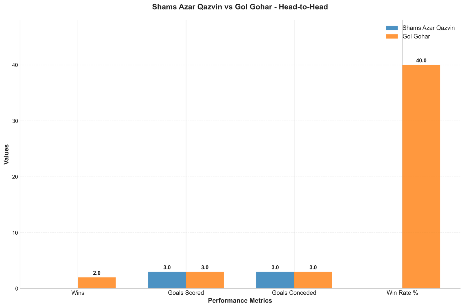 Head-to-Head Comparison
