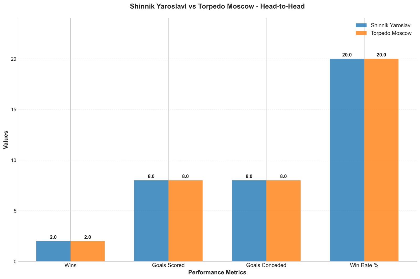 Head-to-Head Comparison