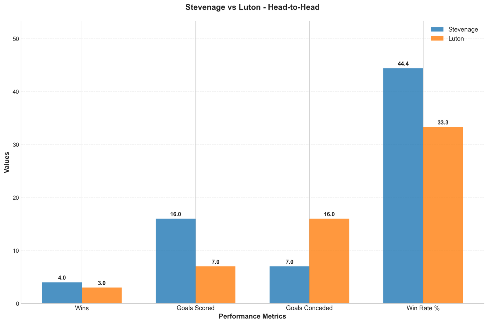 Head-to-Head Comparison