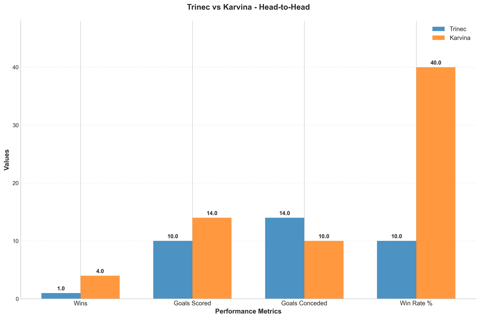 Head-to-Head Comparison