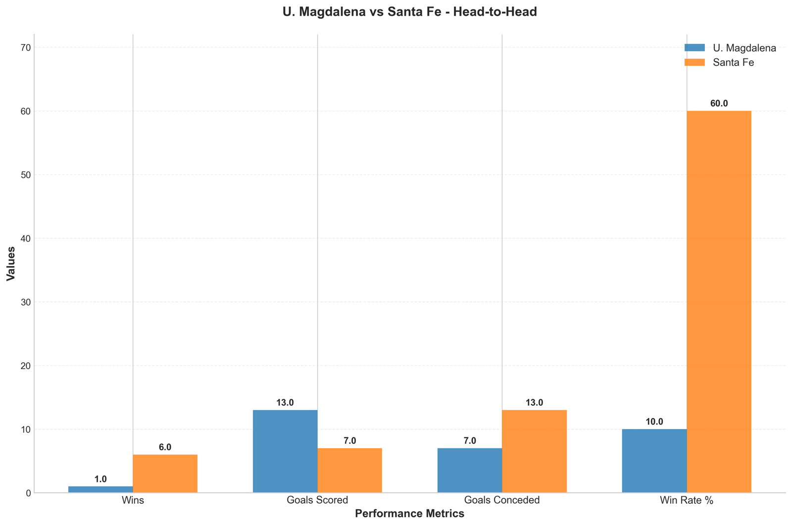 Head-to-Head Comparison