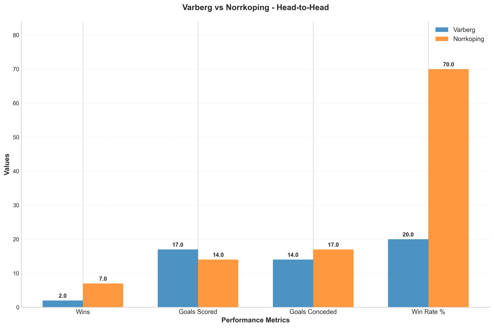 Head-to-Head Comparison