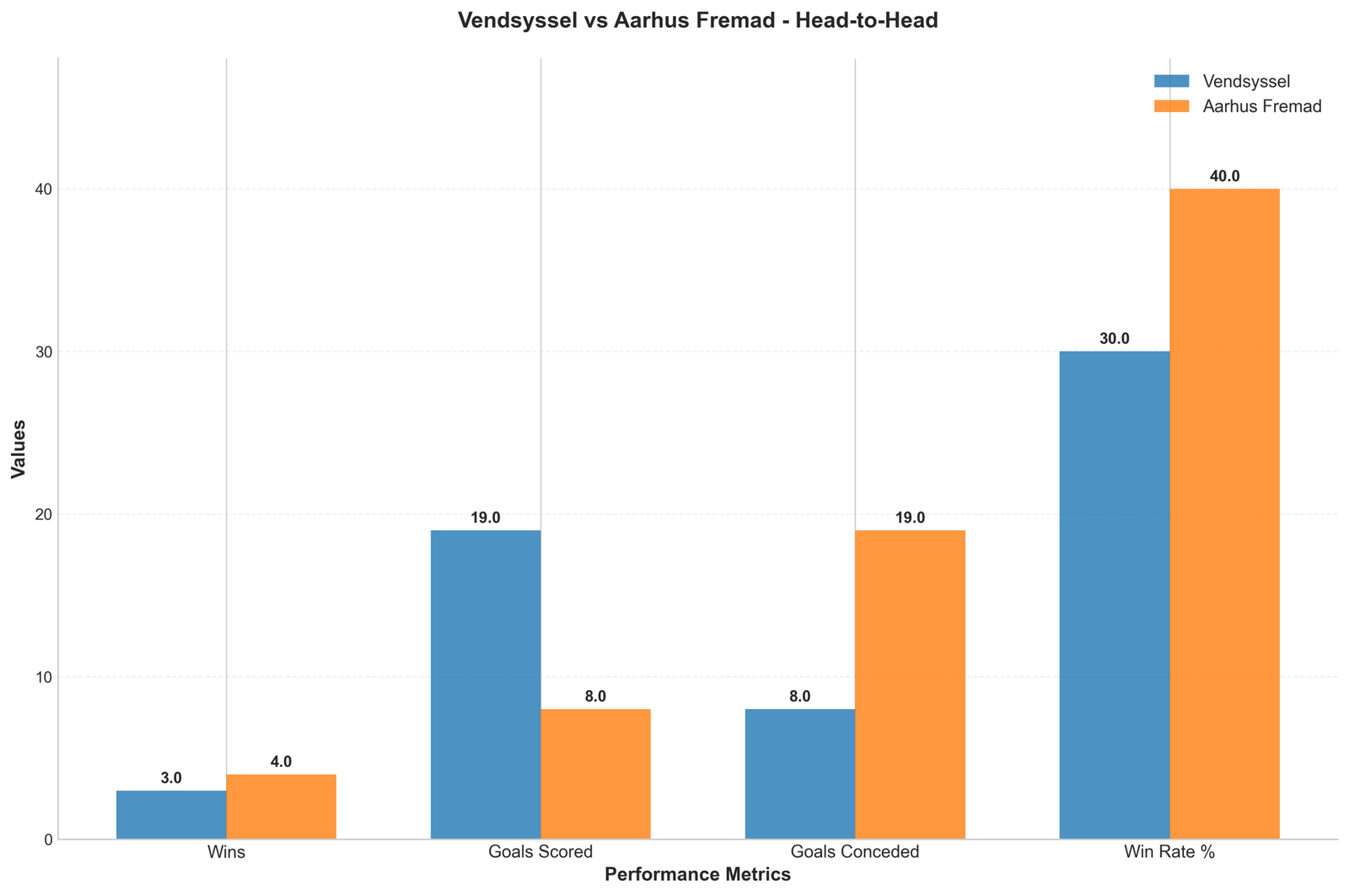 Head-to-Head Comparison
